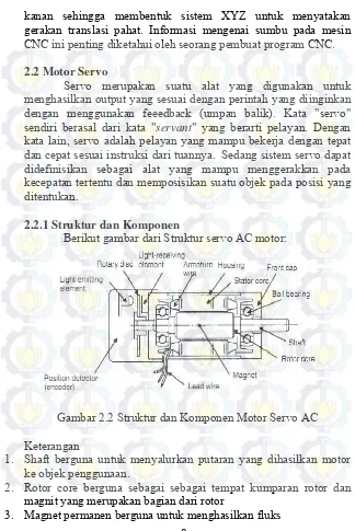 Gambar 2.2 Struktur dan Komponen Motor Servo AC 