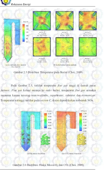 Gambar 2.5 Dististribusi Temperatur pada Boiler (Choi, 2009)