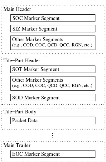 Fig. 13. Marker segment structure.