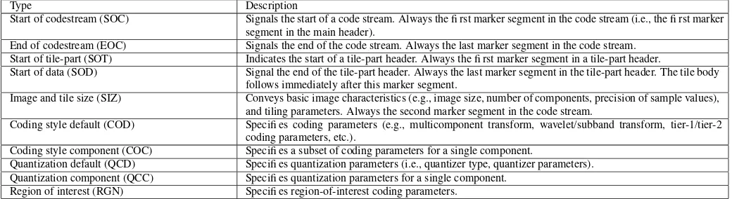 Fig. 16. File format structure.