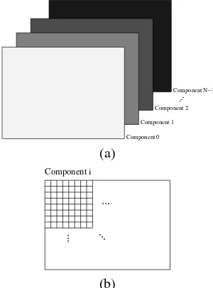Fig. 1.Source image model. (a) An image with N components. (b) Individualcomponent.