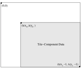 Fig. 4. Tile-component coordinate system.