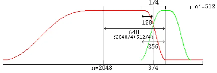 Figure 2: overlap of two equal-sized windows