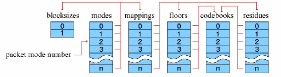 Figure 6: decoder pipeline conﬁguration