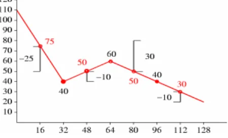 Figure 7: graph of example ﬂoor