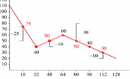 Figure 7: graph of example ﬂoor