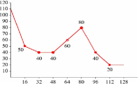 Figure 10: graph of example ﬂoor