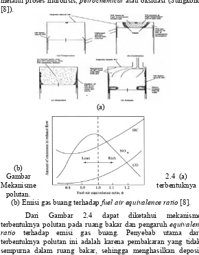 Gambar 2.4  (a) 