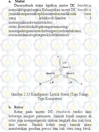 Gambar 2.13 Konfigurasi Listrik Stator (Tiga Tahap, 