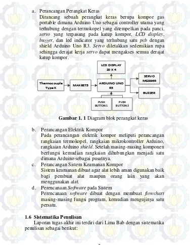 Gambar 1. 1 Diagram blok perangkat keras 