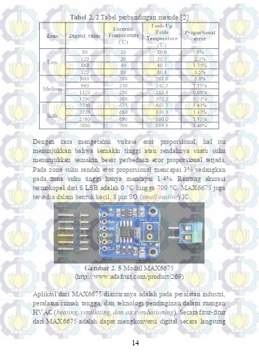 Tabel 2. 2 Tabel perbandingan metode [2] 