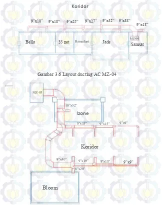 Gambar 3.6 Layout ducting AC MZ-04 