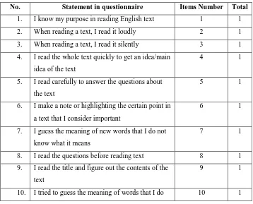 Table 3.1 The Aspects of Questionnaire 
