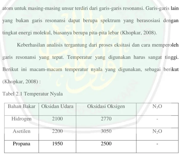 Tabel 2.1 Temperatur Nyala 