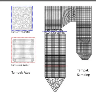 Gambar 3.3 Meshing Boiler PLTU Rembang 