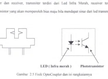 Gambar 2.5 Fisik OptoCoupler dan isi rangkaiannya 