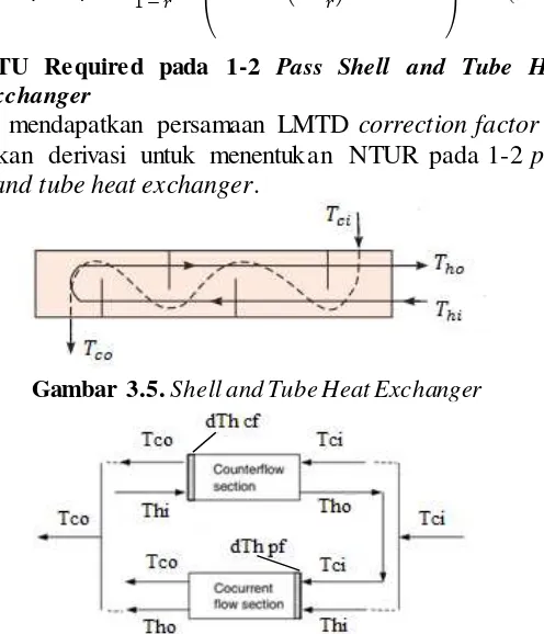 Gambar 3.5. Shell and Tube Heat Exchanger 