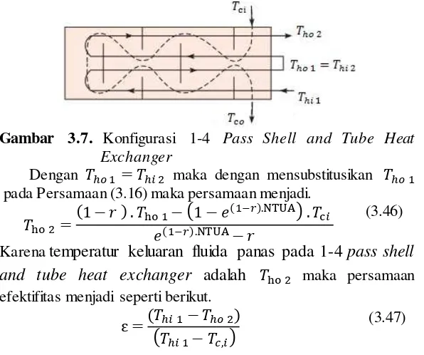 Gambar 3.7. Konfigurasi 1-4 Pass Shell and Tube Heat 