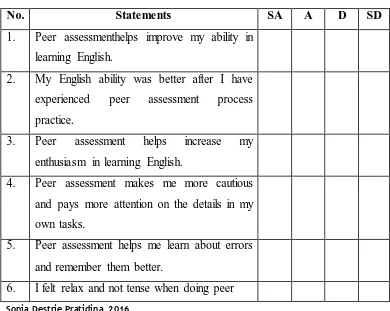 Table 3.1 The Questionnaire Framework 