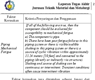 Tabel 2. 3 Kategori Keefektifan Inspeksi (API 581) 