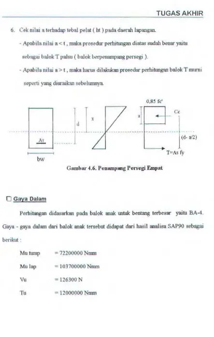 Gambar 4.6. Pcnampang Persegi Empat 