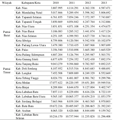 Tabel 1.2 Perkembangan PDRB Perkapita Wilayah Pantai Barat Dan Pantai 