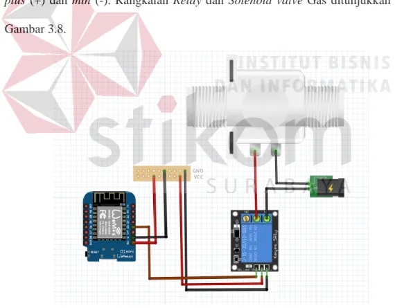 Gambar 3. 8 Rangkaian Modul Relay Dan Solenoid Valve Gas  Keterangan:  