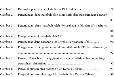 Gambar 1: Kerangka penjualan efek di Bursa Efek Indonesia ...................... 