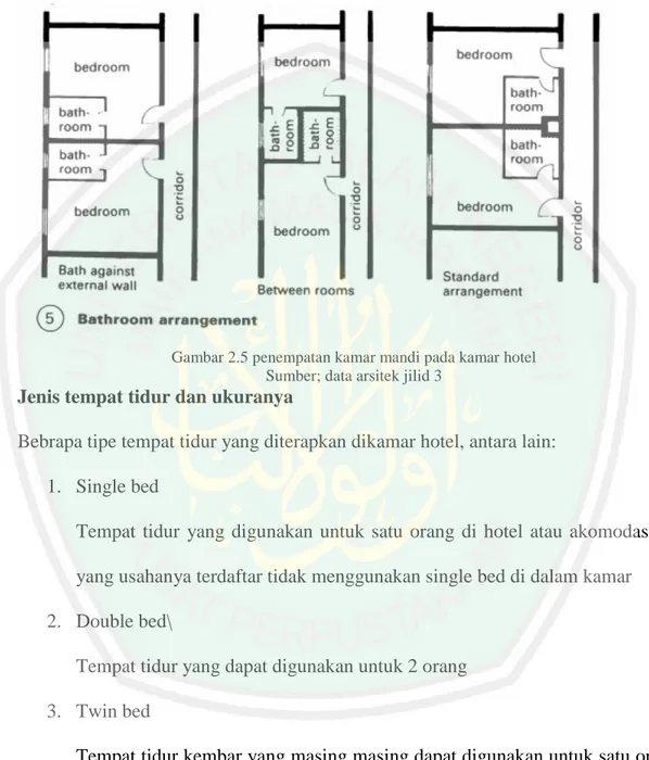 Gambar 2.5 penempatan kamar mandi pada kamar hotel  Sumber; data arsitek jilid 3 