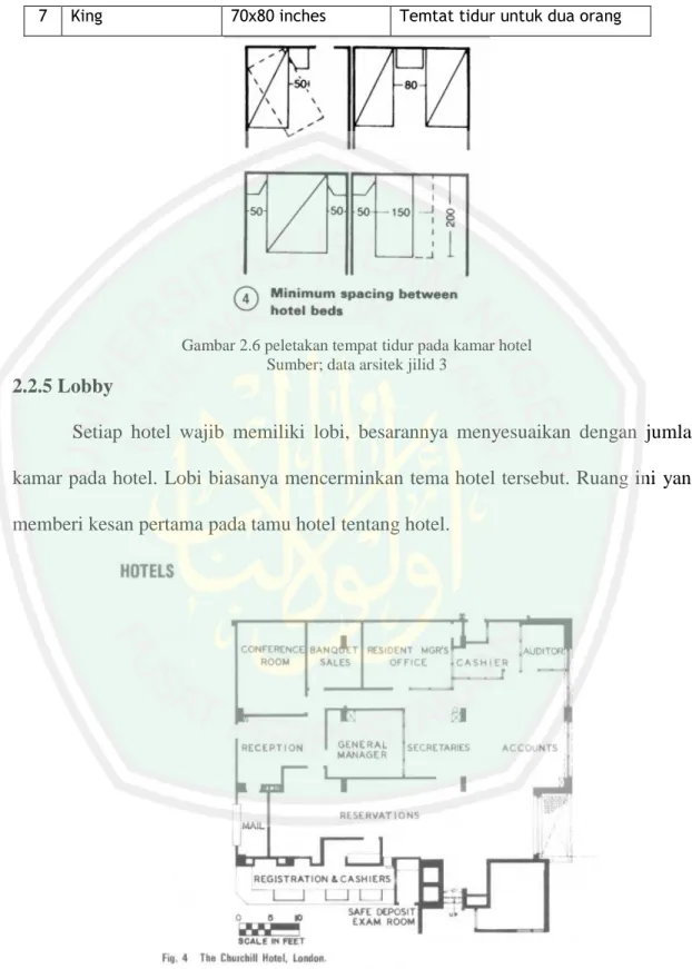 Gambar 2.6 peletakan tempat tidur pada kamar hotel  Sumber; data arsitek jilid 3 