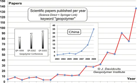 Figure 2:2 Geopolymer research progress two decades (Geiger, 2011) 