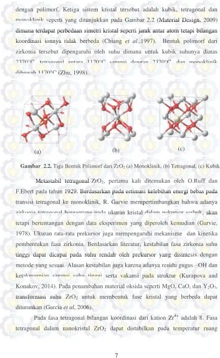 Gambar  2.2. Tiga Bentuk Polimorf dari ZrO2 (a) Monoklinik, (b) Tetragonal, (c) Kubik (a) Monoklinik, (b) Tetragonal, (c) Kubik