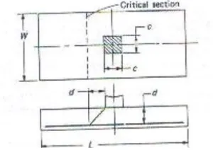 Gambar bidang kritis akibat geser satu arah ditunjukan pada gambar 3.6. 