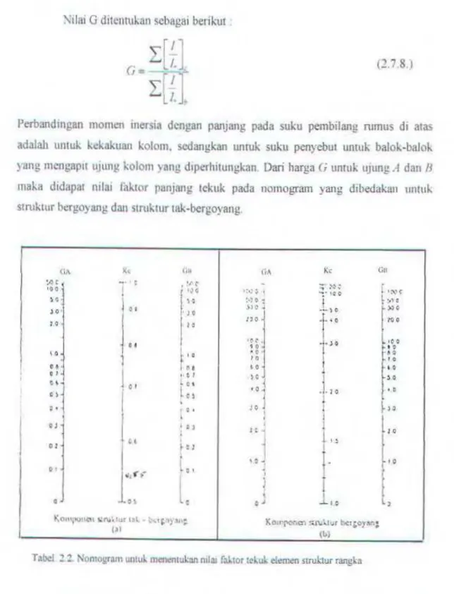 Tabel  2 2  Nomogram untul. mcnenaubn  nda~  ral.tor tel.ul. elemen struk1ur rangka 
