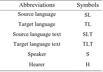 Table 3.1 Abbreviations used in this study 