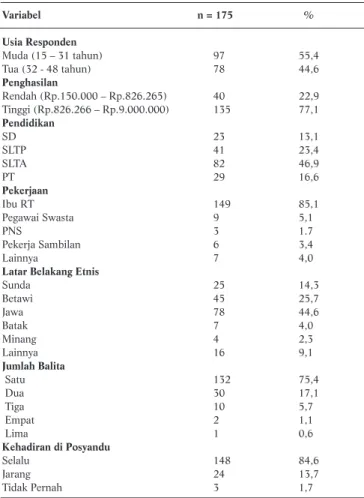 Tabel 1. Distribusi Frekuensi Karakteristik Responden