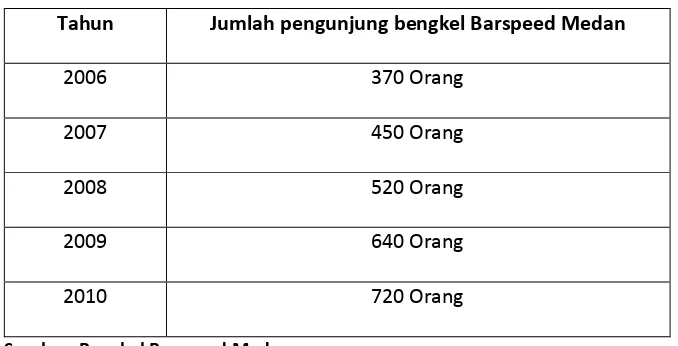 Tabel 1.1 