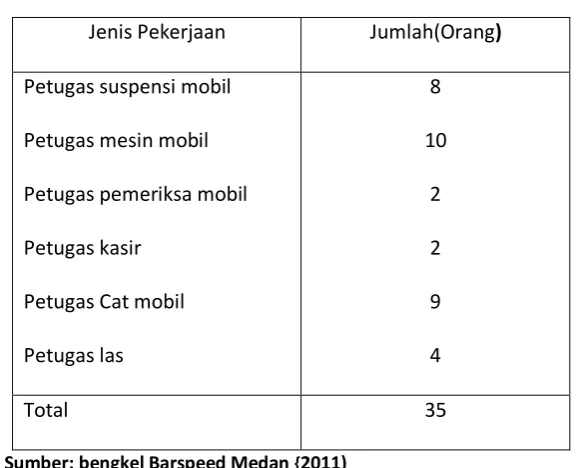 Tabel  4.1 