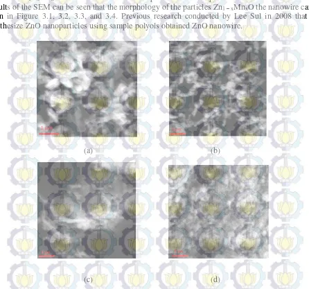 Fig 2.2. The relationship between variation graph Mn2 + doped with Crystals Size 