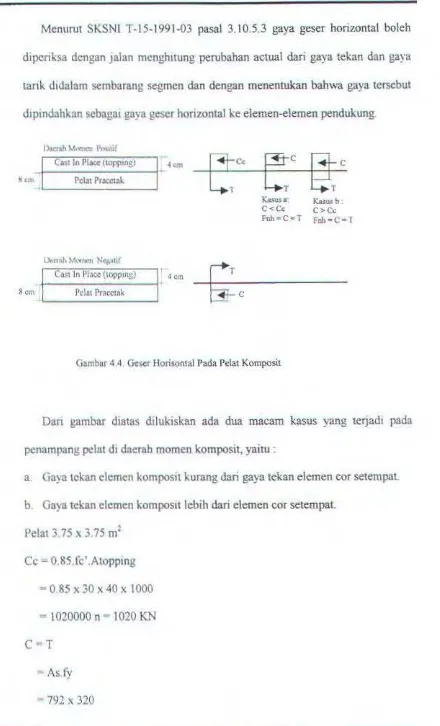 Gambar 4 4. Gcser Horisontal !'ada Pelat Komposit 