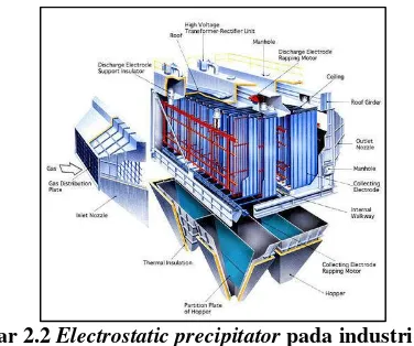 Gambar 2.2  Electrostatic precipitator pada industri sebagai 