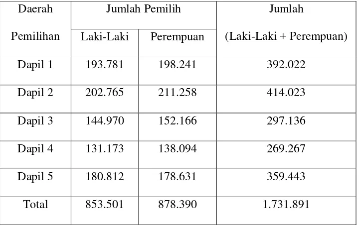 Tabel 1.3 Jumlah Pemilih (Perempuan) pada Pemilu Legislatif 2014 
