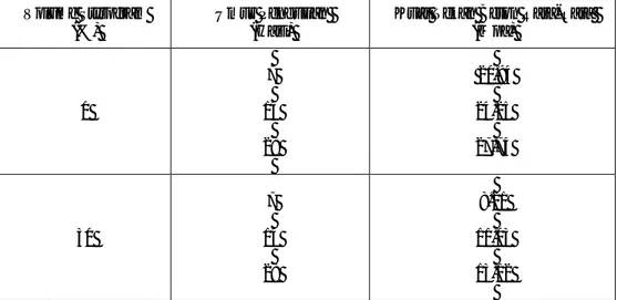 Tabel 4.5 Hasil Perhitungan Kuat Tekan Beton(MPa)  Volume Styrofoam 
