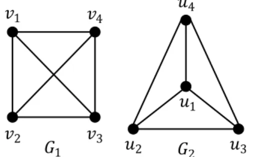 Gambar 2.2: Dua graf 