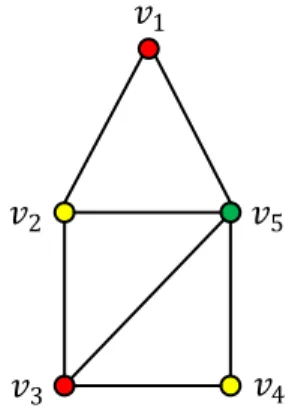 Gambar 2.8: Graf terhubung 