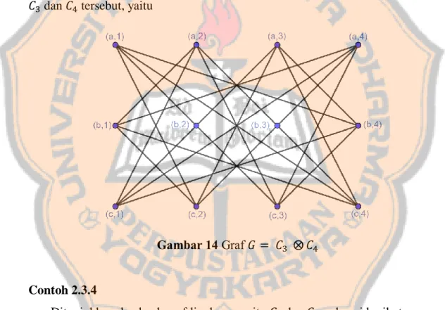 Gambar 14 Graf 