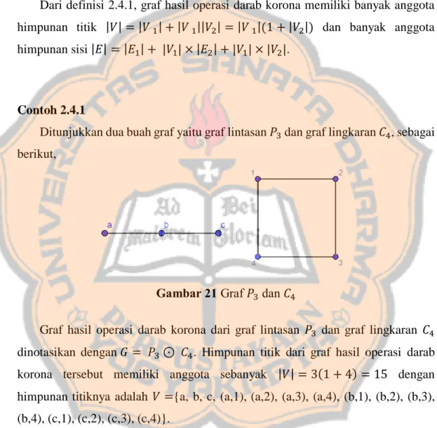 Gambar 21 Graf 