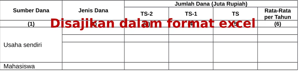 tabel berikut: