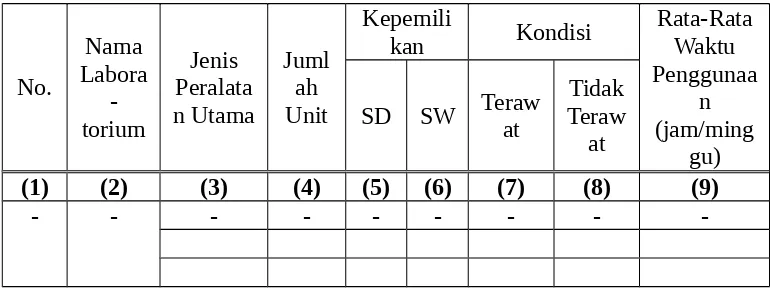 Tabel 2. Jurnal yang  tersedia/yang diterima secara teratur (lengkap),