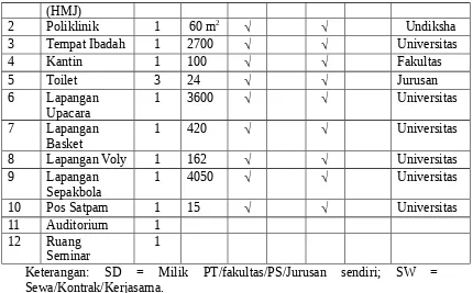Tabel 1. Rekapitulasi jumlah ketersediaan pustaka yang relevan denganbidang PS/Jurusan 